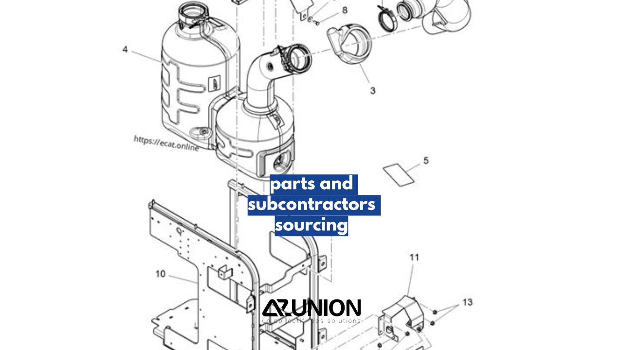 Parts and subcontractors sourcing